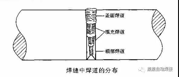 压力管道焊缝焊道的四种基本类型